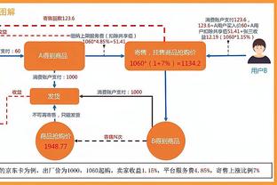 状态一般！福克斯半场11投3中&罚球8中5 得到12分3助